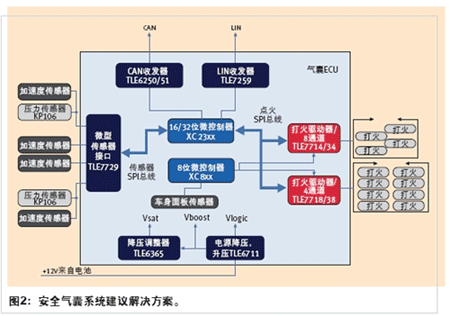 Infineon offers solutions