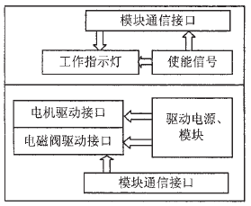 B board circuit structure diagram