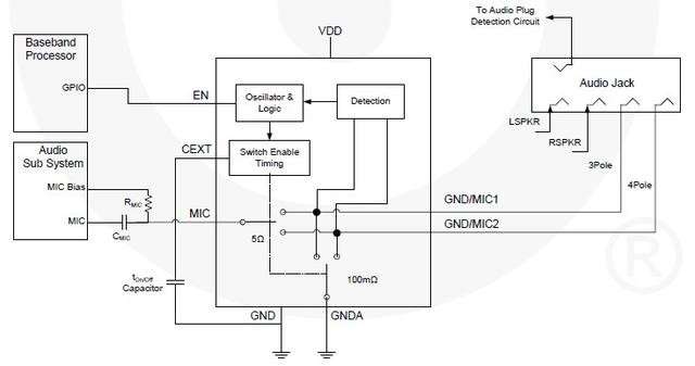 Fine headphone interface changes