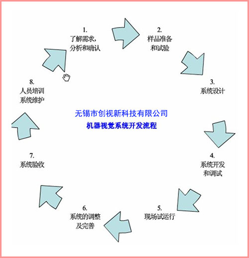 China Hardware Business Network