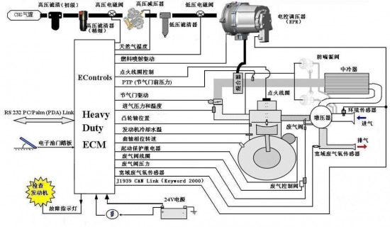 Yuchai natural gas engine structure principle and use of maintenance