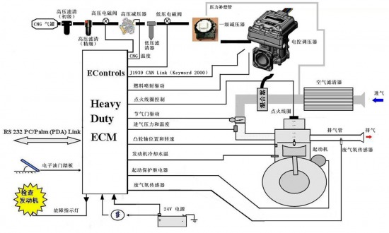 Yuchai natural gas engine structure principle and use of maintenance