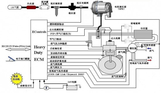 Yuchai natural gas engine structure principle and use of maintenance