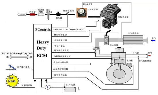 Yuchai natural gas engine structure principle and use of maintenance