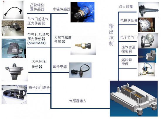 Yuchai natural gas engine structure principle and use of maintenance