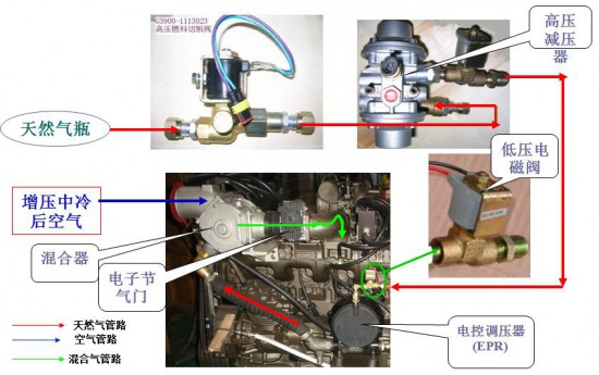 Yuchai natural gas engine structure principle and use of maintenance