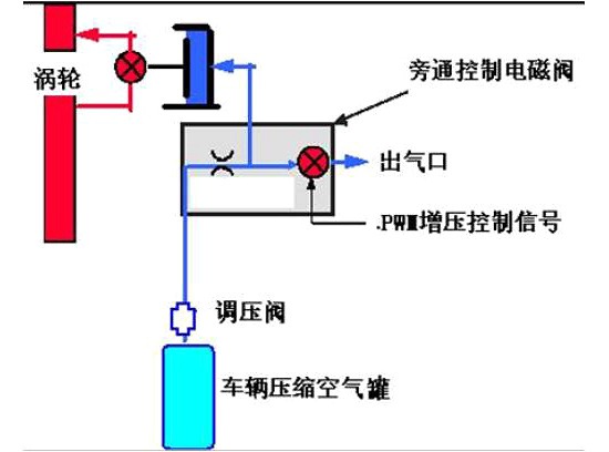 Yuchai natural gas engine structure principle and use of maintenance