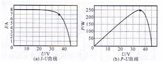 China Hardware Business Network