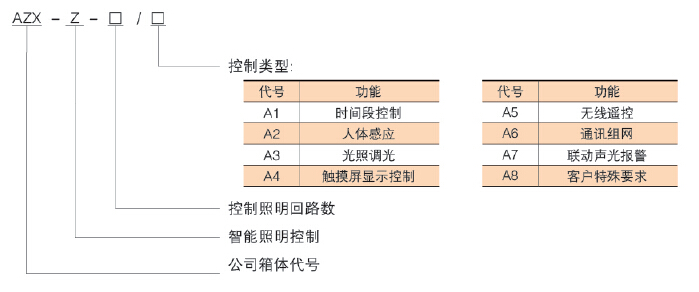 China Hardware Business Network