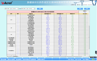 China Hardware Business Network