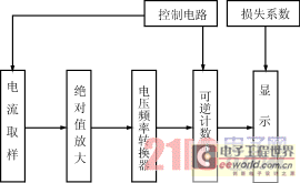 Analyze the principle of battery capacity meter technology