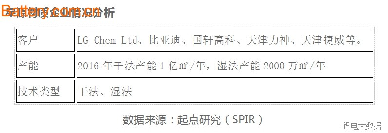 é”‚ç”µè¡Œä¸šéš”è†œä¼ä¸šæ‰©äº§ç”Ÿå­˜ä¹‹æˆ˜ æ¹¿æ³•å¿«è€…ä¸ºçŽ‹