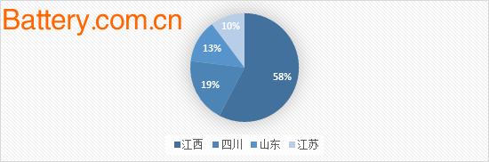 2018å¹´é”‚ç›è§„åˆ’æ–°å»ºè¶…25ä¸‡å¨ ä¾›åº”å¢žé‡èƒ½å¦é‡Šæ”¾