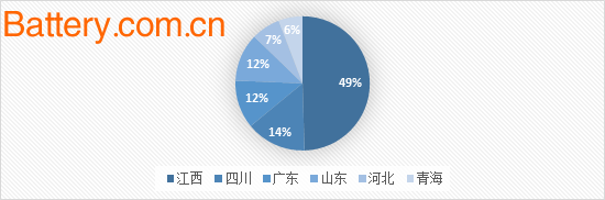 2018å¹´é”‚ç›è§„åˆ’æ–°å»ºè¶…25ä¸‡å¨ ä¾›åº”å¢žé‡èƒ½å¦é‡Šæ”¾