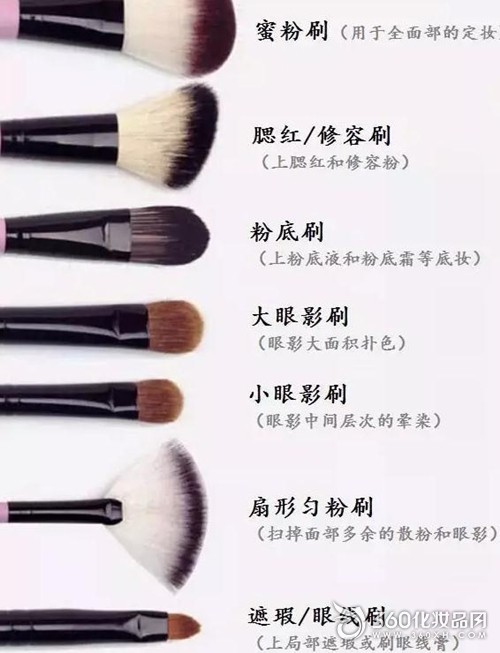 Makeup brush or finger, which makeup is better for makeup?