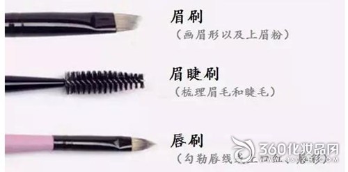 Makeup brush or finger, which makeup is better for makeup?