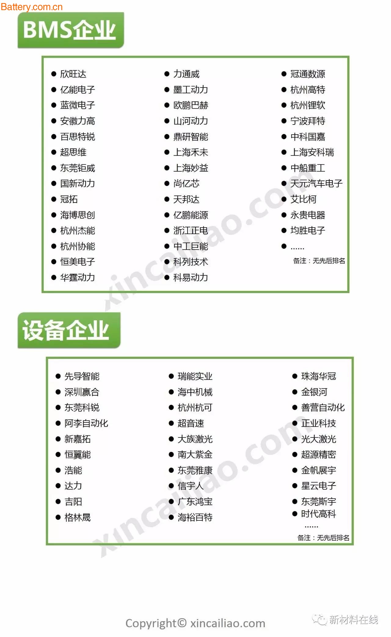 è¶…å…¨é¢é”‚ç”µæ± äº§ä¸šé“¾é¢†å…ˆä¼ä¸šåå½•