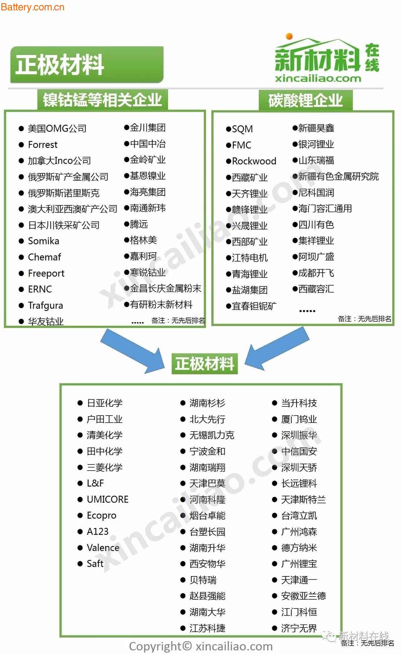 è¶…å…¨é¢é”‚ç”µæ± äº§ä¸šé“¾é¢†å…ˆä¼ä¸šåå½•