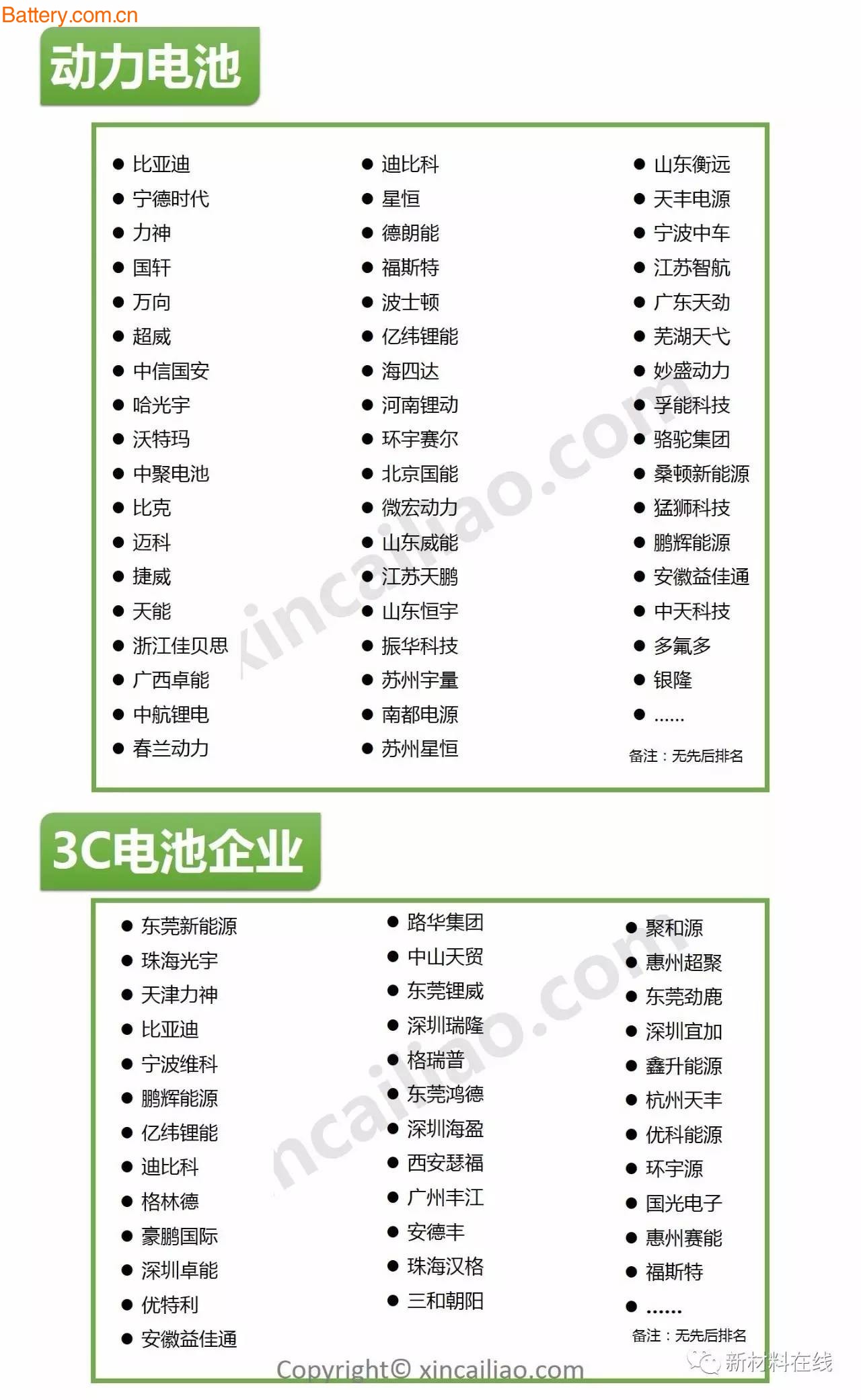 è¶…å…¨é¢é”‚ç”µæ± äº§ä¸šé“¾é¢†å…ˆä¼ä¸šåå½•