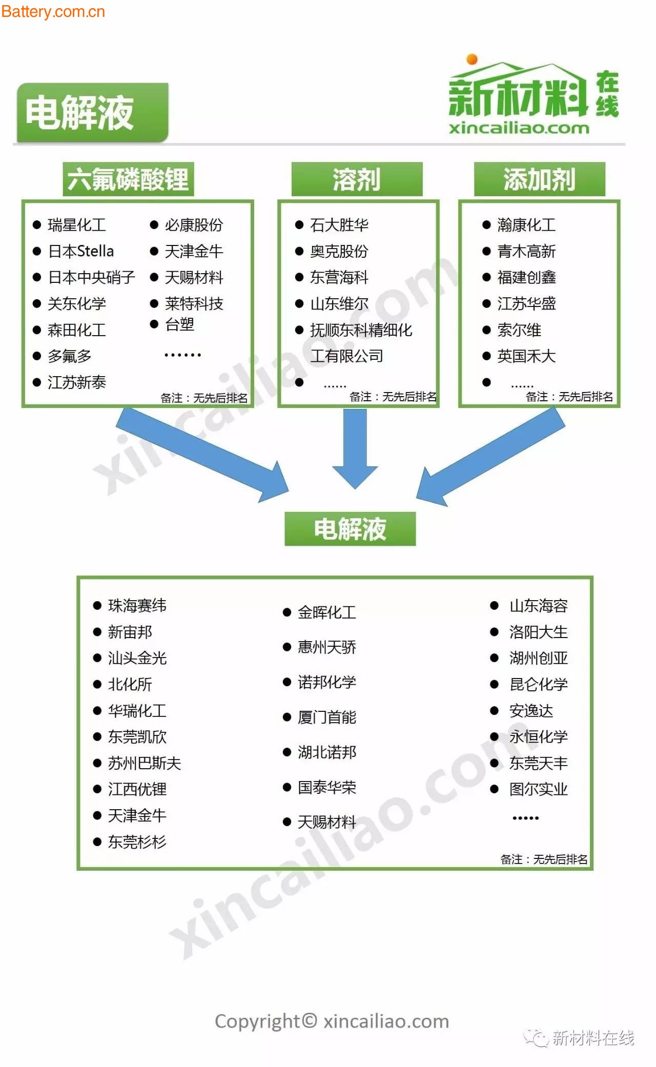 è¶…å…¨é¢é”‚ç”µæ± äº§ä¸šé“¾é¢†å…ˆä¼ä¸šåå½•