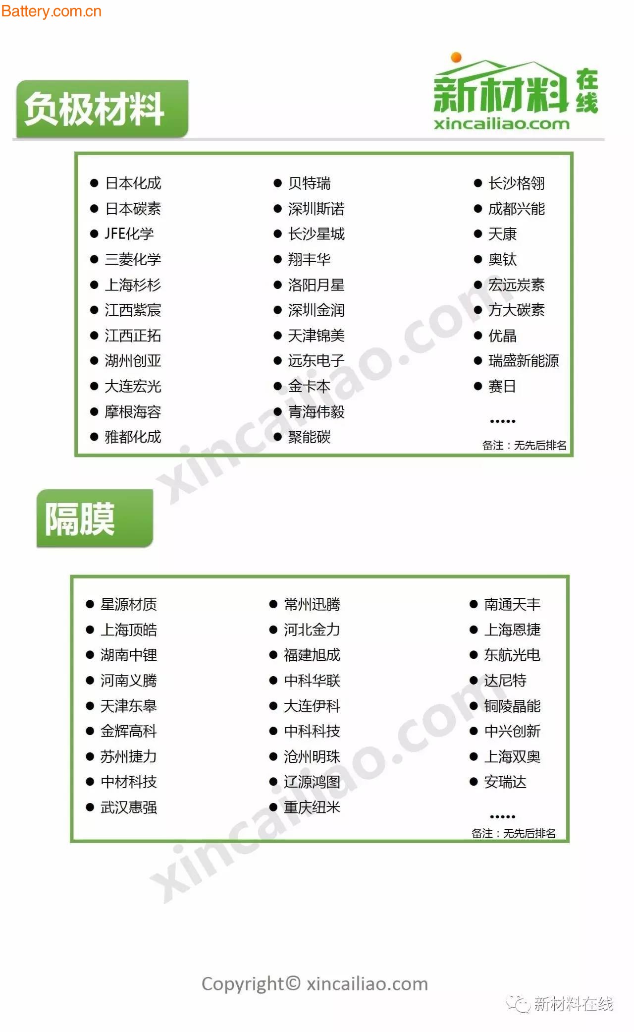 è¶…å…¨é¢é”‚ç”µæ± äº§ä¸šé“¾é¢†å…ˆä¼ä¸šåå½•