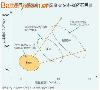 Deep analysis of the selection and technical research of positive/negative materials for power batteries