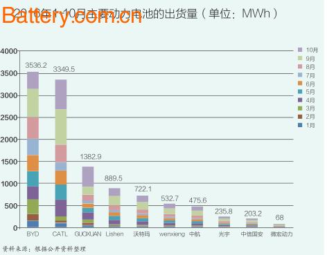 Deep analysis of the selection and technical research of positive/negative materials for power batteries