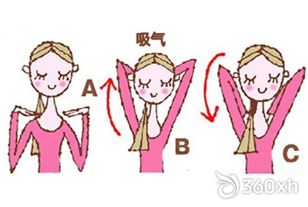 Face-lifting method: Step1