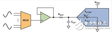 Three main aspects to consider when selecting a precision SAR ADC