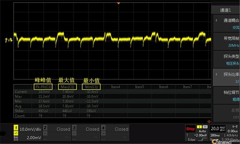 'Constant voltage constant current power supply ripple measurement method, what should I do if the ripple is large?