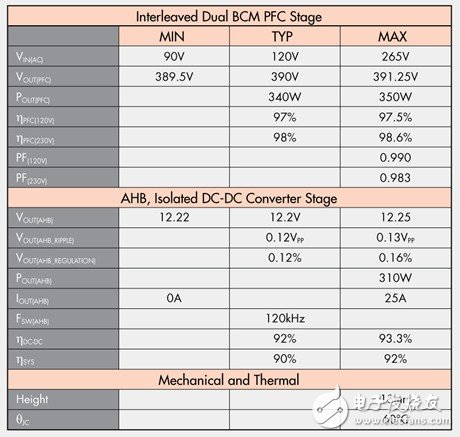 Small AC-DC Power Supply Design Specifications