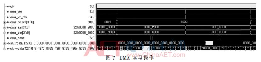 Implementation of DMA controller based on FPGA-based PCIe bus interface and simulation verification