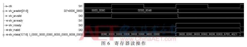 Implementation of DMA controller based on FPGA-based PCIe bus interface and simulation verification