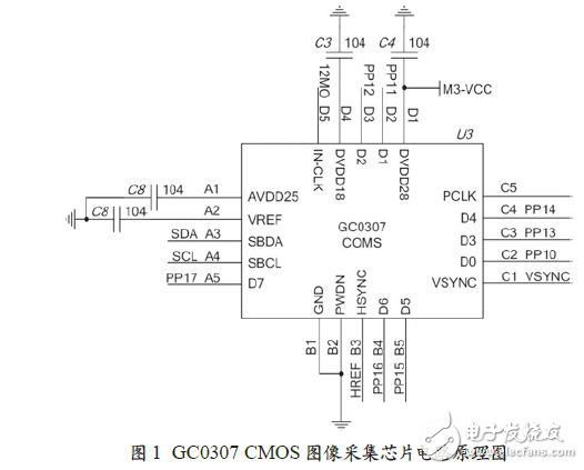 GC0307 CMOS image acquisition chip application circuit schematic
