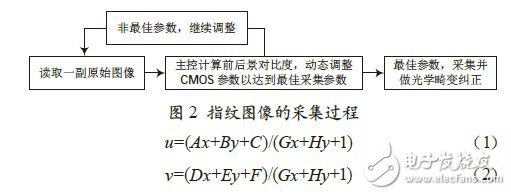 Fingerprint image acquisition process