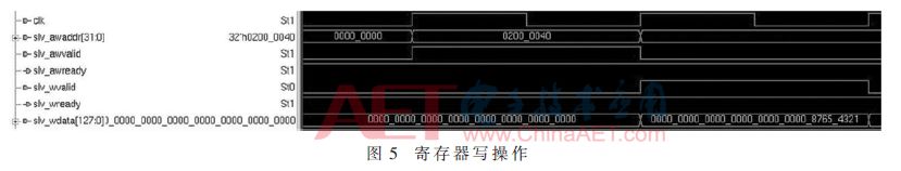 Implementation of DMA controller based on FPGA-based PCIe bus interface and simulation verification