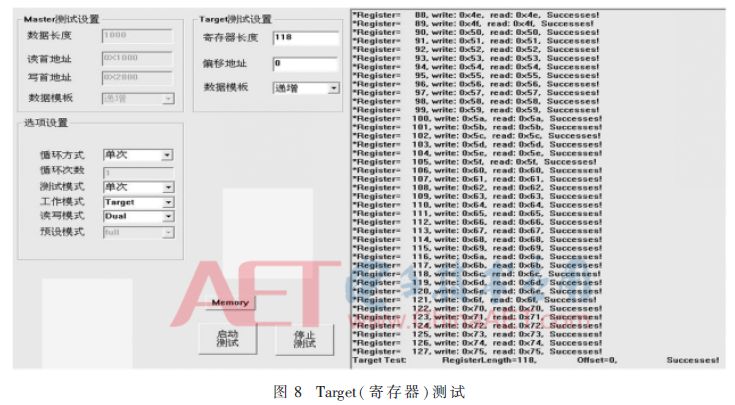 Implementation of DMA controller based on FPGA-based PCIe bus interface and simulation verification