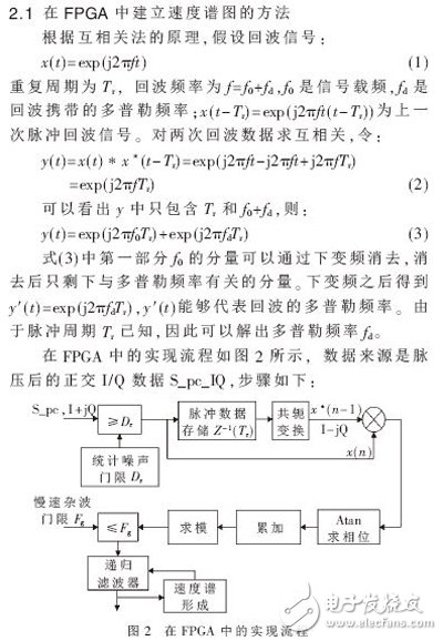 Implementation method of radar clutter velocity spectrum based on FPGA