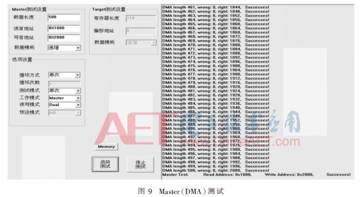 Implementation of DMA controller based on FPGA-based PCIe bus interface and simulation verification