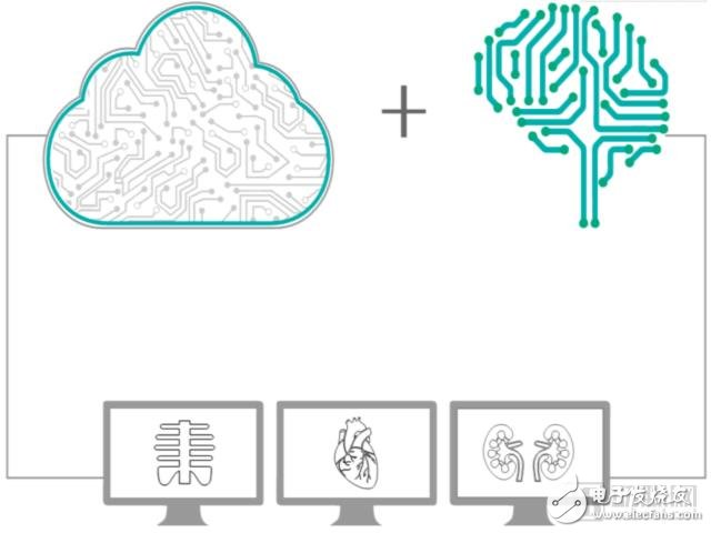 Predible Health: Providing treatment options for doctors with AI and cloud computing