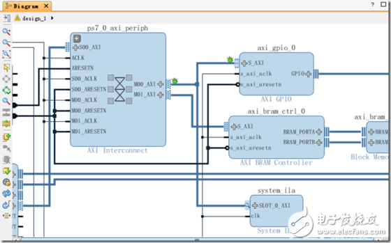 Create ZYNQ processor design and use of Logic Analyzer