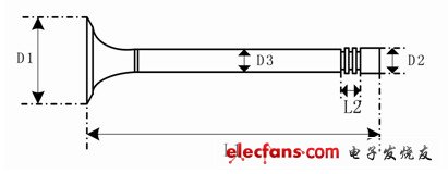 An important breakthrough in automatic valve detection, collar state will increase the appearance detection function