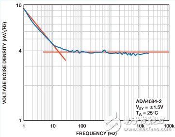 Three main aspects to consider when selecting a precision SAR ADC