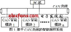 A fully open distributed monitoring system for hospital wards based on fieldbus