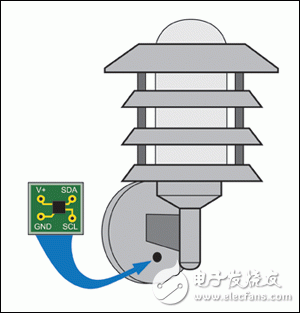 Figure 1. The ALS is mounted on a separate PCB, under the shadow of the lamp holder, to prevent the sensor from reading the light intensity of the lamp itself.