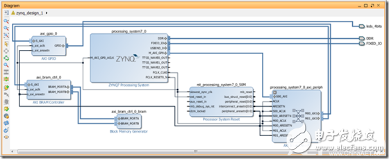 Create ZYNQ processor design and use of Logic Analyzer