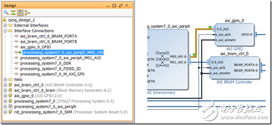Create ZYNQ processor design and use of Logic Analyzer