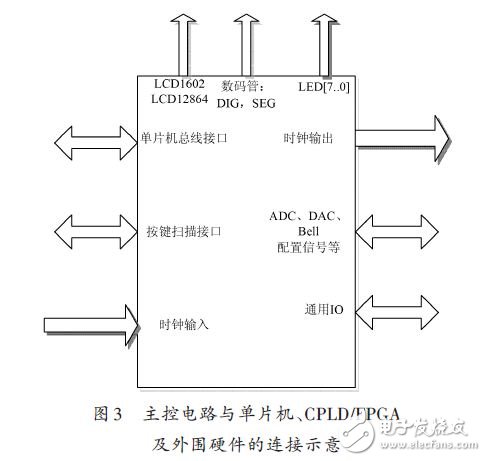 System hardware connection diagram