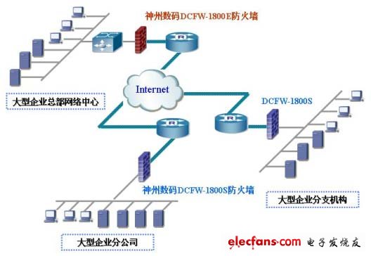 Large enterprise network firewall solution