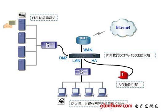 Large enterprise network firewall solution